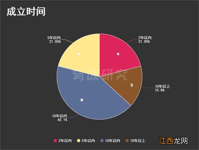 字节跳动投资游戏篇：300亿投19家，从引擎买到海外版王者荣耀