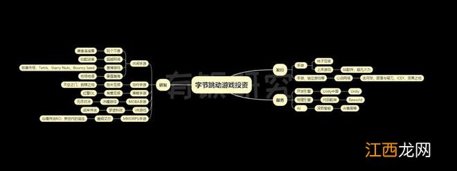 字节跳动投资游戏篇：300亿投19家，从引擎买到海外版王者荣耀