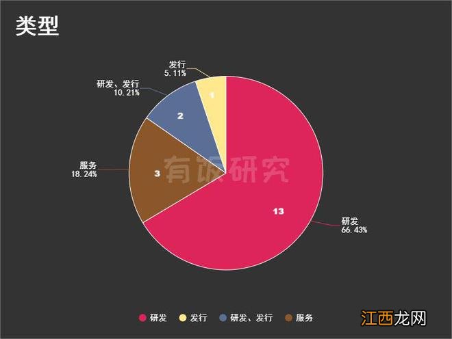 字节跳动投资游戏篇：300亿投19家，从引擎买到海外版王者荣耀