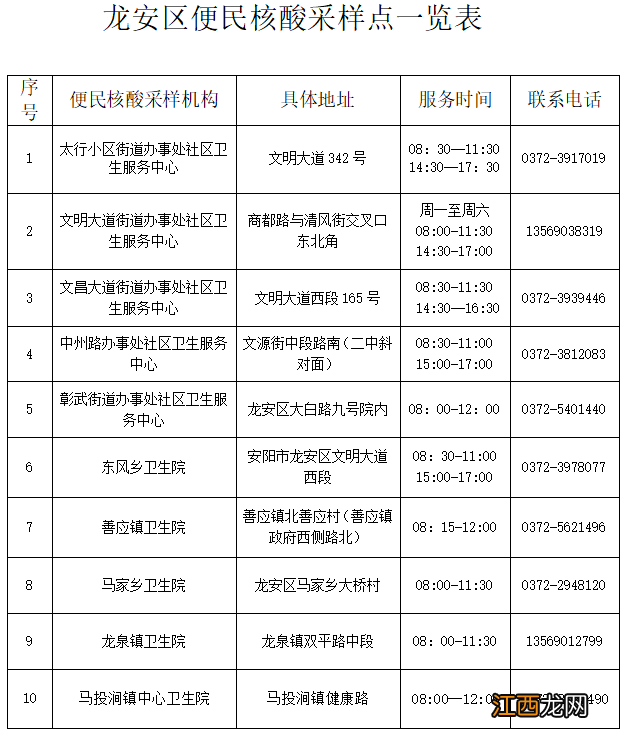 持续更新 2022安阳常态化核酸采样点汇总