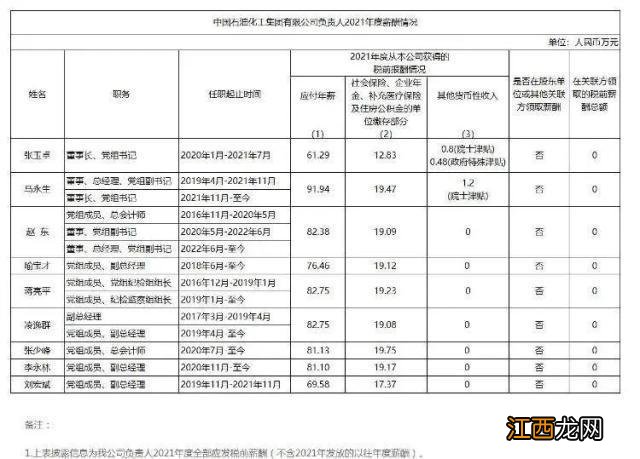 今夜，3万股民无眠！股吧沸腾！“三桶油”高管薪酬曝光，最高92万！判了：高启强死刑！张颂文发长文告别