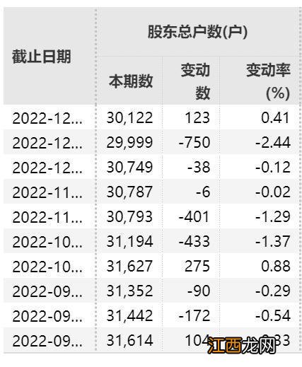 今夜，3万股民无眠！股吧沸腾！“三桶油”高管薪酬曝光，最高92万！判了：高启强死刑！张颂文发长文告别