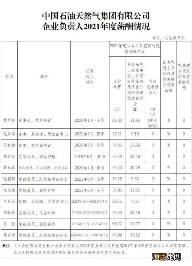 今夜，3万股民无眠！股吧沸腾！“三桶油”高管薪酬曝光，最高92万！判了：高启强死刑！张颂文发长文告别