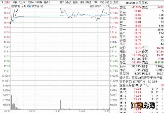 1只股就大赚40%，两名选手连续3天稳居冠亚军！“吃肉”行情已至，这样查看高手动态！