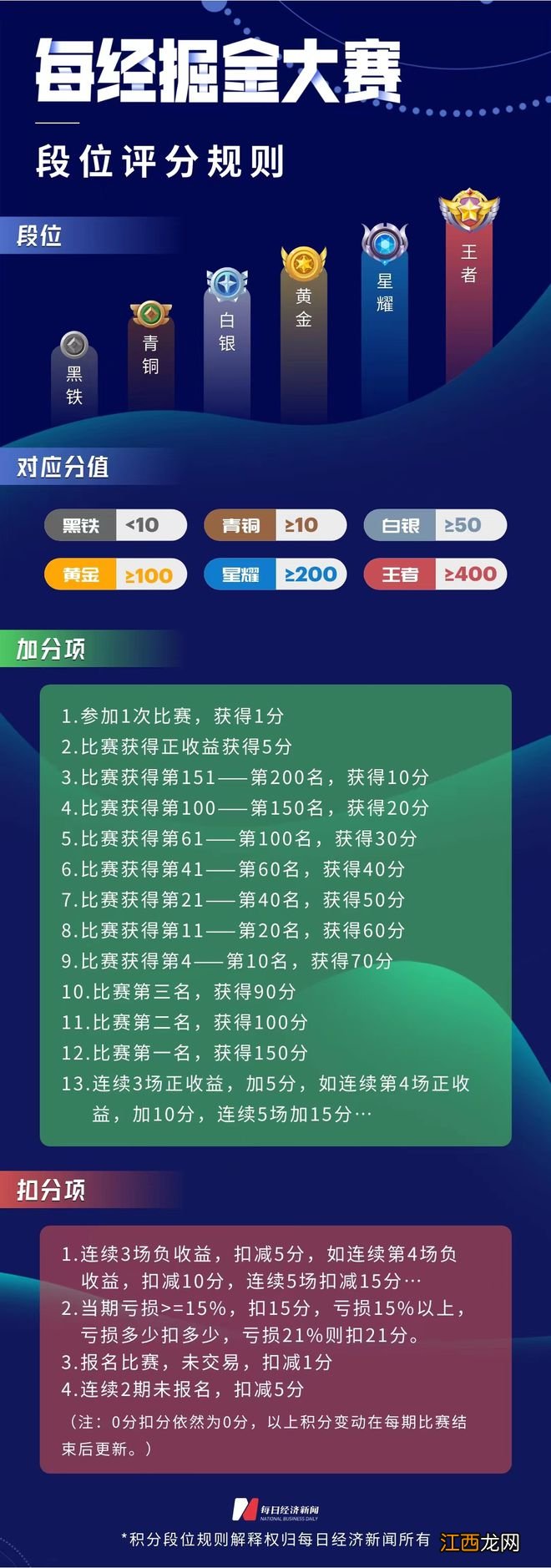 1只股就大赚40%，两名选手连续3天稳居冠亚军！“吃肉”行情已至，这样查看高手动态！