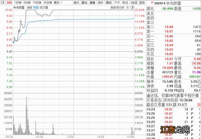 1只股就大赚40%，两名选手连续3天稳居冠亚军！“吃肉”行情已至，这样查看高手动态！