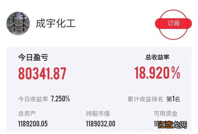 1只股就大赚40%，两名选手连续3天稳居冠亚军！“吃肉”行情已至，这样查看高手动态！