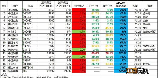 七连涨，这是牛来了的节奏