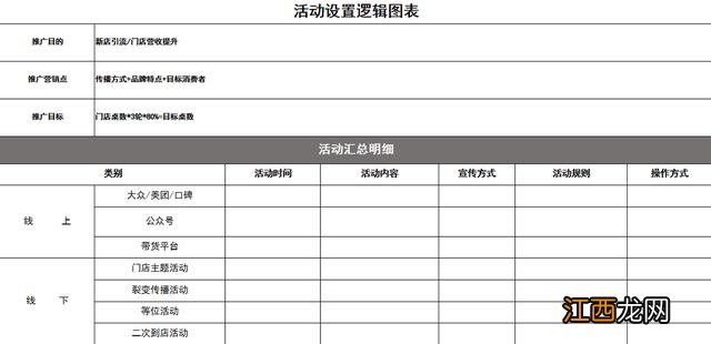 三把刀营销策划 餐饮营销推广技巧