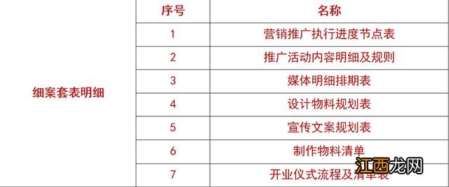 三把刀营销策划 餐饮营销推广技巧