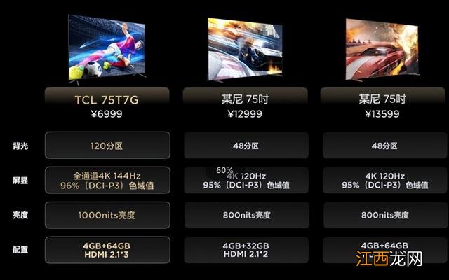 预算吃紧也建议上高端的3款家电 国产旗舰到底值不值得入手