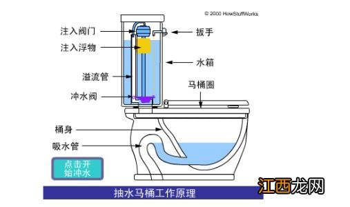 抽水马桶的安装和工作原理