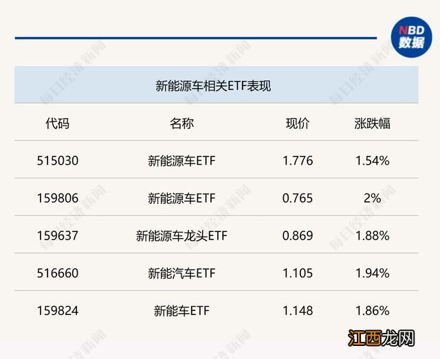 天赐良基日报第94期丨多只北证50成份指数基金将对规模进行控制；港股相关ETF集体走低；明日关注2只新发基金