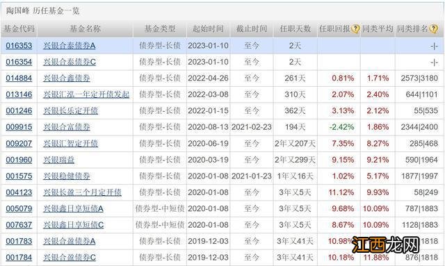 天赐良基日报第94期丨多只北证50成份指数基金将对规模进行控制；港股相关ETF集体走低；明日关注2只新发基金