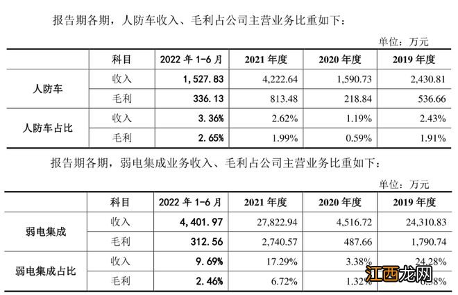 高应收高存货,实控人身份重叠,莱斯信息科创成色几何