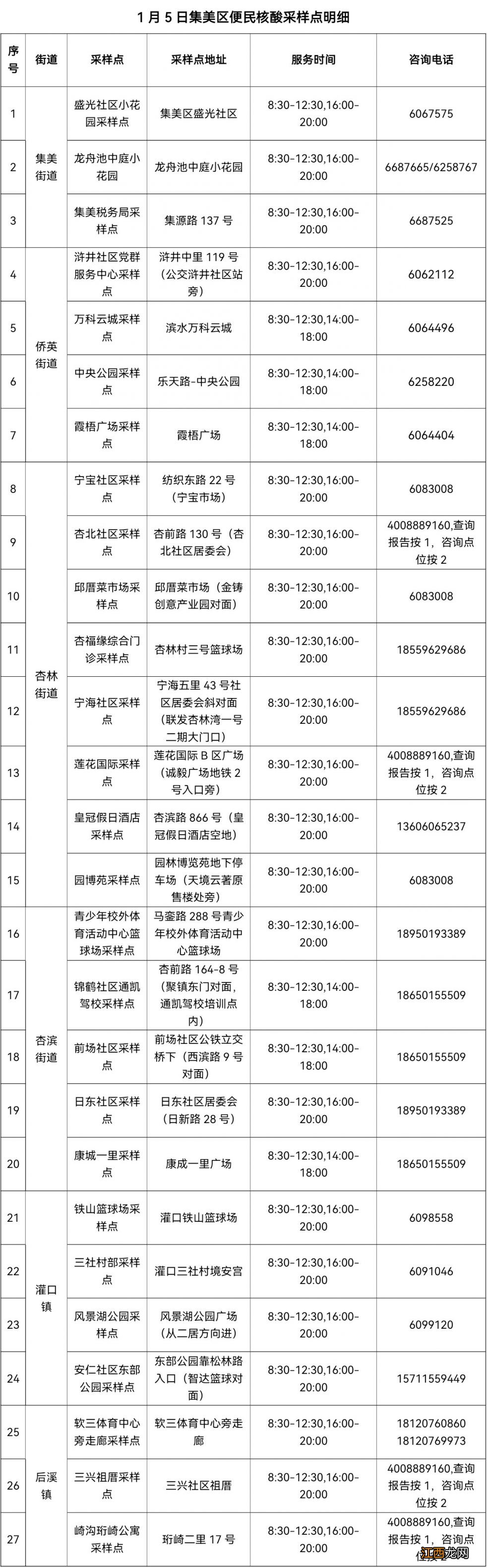时间+地点 2023年1月5日厦门核酸检测点