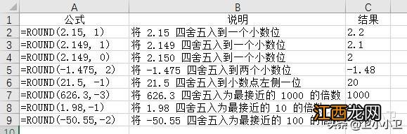 EXCEL:ROUND函数和他的兄弟们 excel表格中round是什么函数