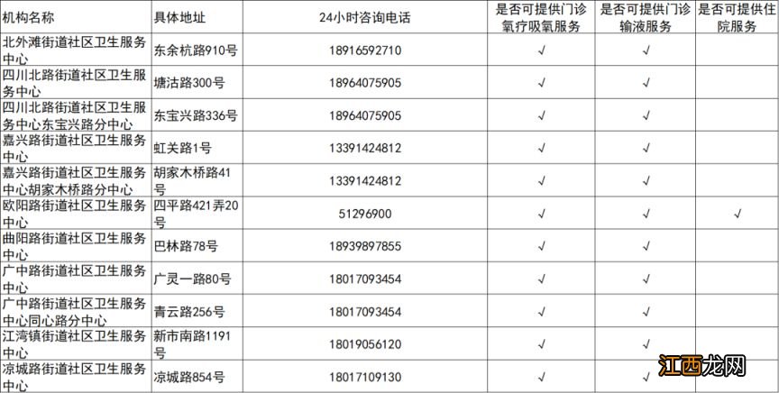 16区 上海社区卫生服务中心吸氧输液住院服务一览表