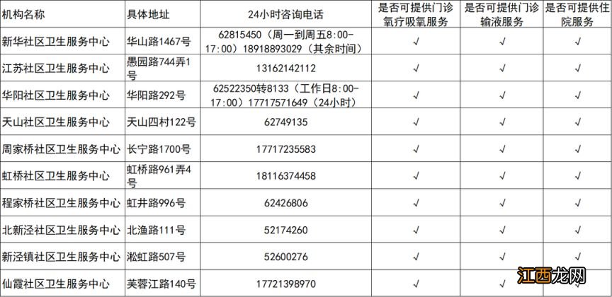 16区 上海社区卫生服务中心吸氧输液住院服务一览表