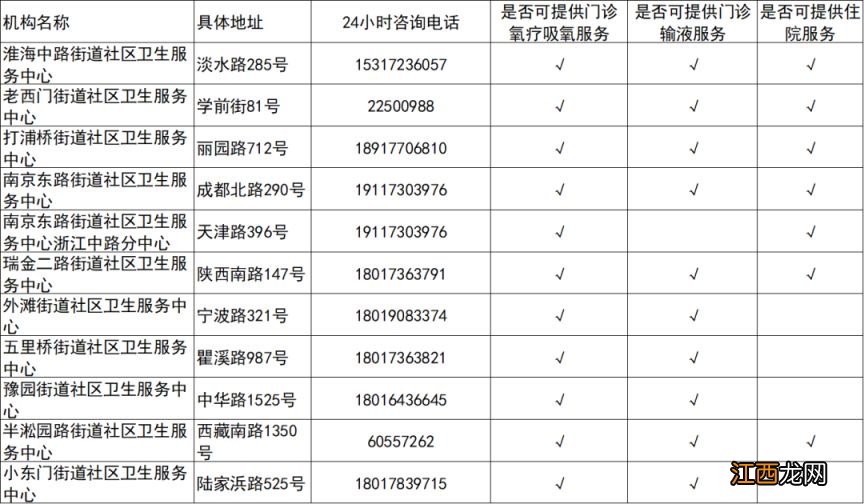 16区 上海社区卫生服务中心吸氧输液住院服务一览表