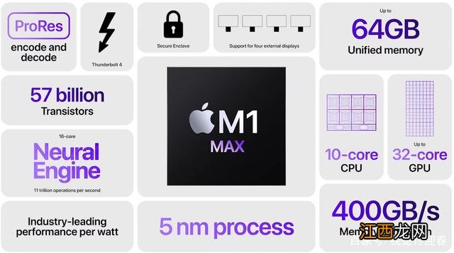 新MacBookPro16寸使用一个月后 macbookpro14寸16g内存够用吗