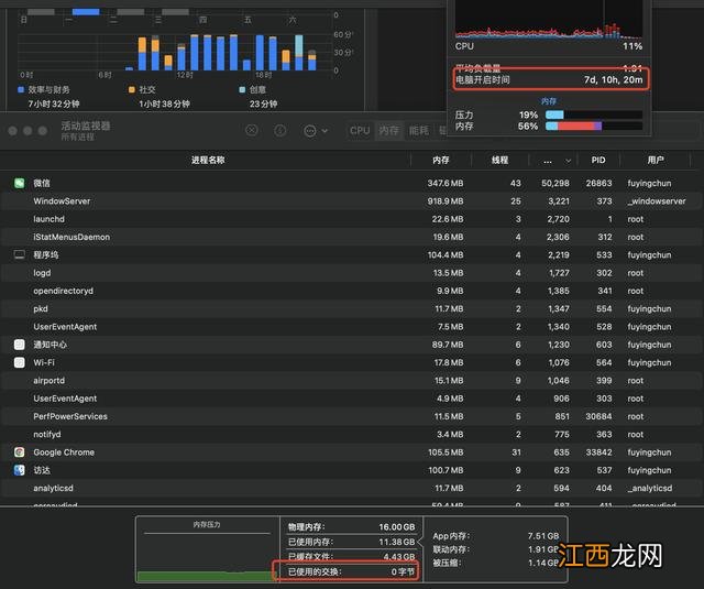 新MacBookPro16寸使用一个月后 macbookpro14寸16g内存够用吗