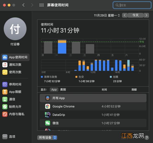 新MacBookPro16寸使用一个月后 macbookpro14寸16g内存够用吗