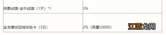 英雄联盟手游能力者的试炼活动介绍 lol手游能力者的试炼挑战攻略