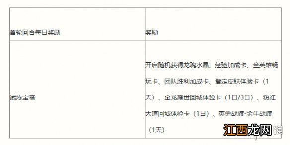 英雄联盟手游能力者的试炼活动介绍 lol手游能力者的试炼挑战攻略