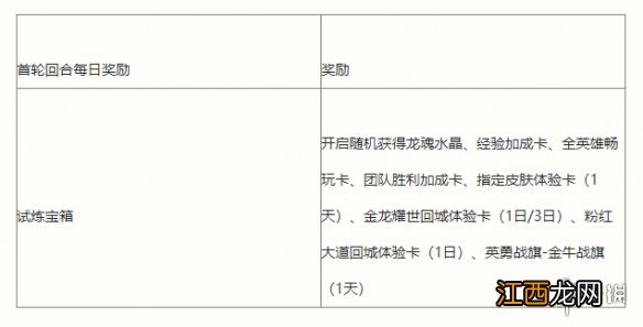 英雄联盟手游能力者的试炼活动介绍 lol手游能力者的试炼挑战攻略