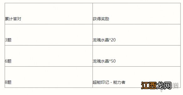 英雄联盟手游能力者的试炼活动介绍 lol手游能力者的试炼挑战攻略