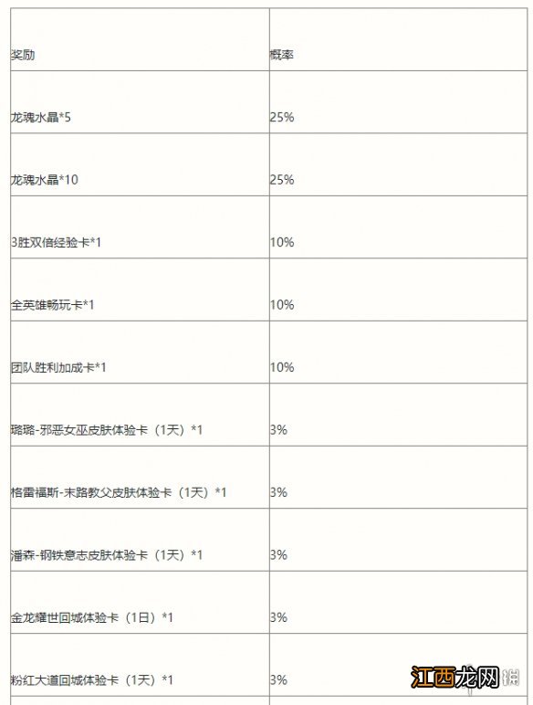 英雄联盟手游能力者的试炼活动介绍 lol手游能力者的试炼挑战攻略