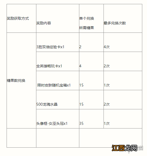 英雄联盟手游南瓜奇遇夜活动介绍 英雄联盟手游万圣节活动玩法攻略