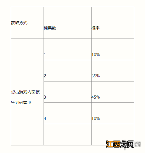 英雄联盟手游南瓜奇遇夜活动介绍 英雄联盟手游万圣节活动玩法攻略