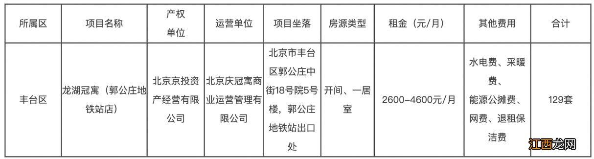 北京丰台区面向毕业大学生对接保障性租赁住房专项配租公告