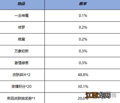 王者荣耀鸿运抽奖活动开启 王者荣耀鸿运抽奖活动说明