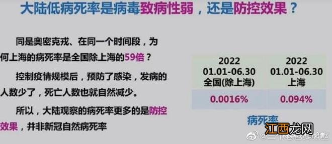 其实吴尊友已把能说的都说了，请看这9张图，都是小学级逻辑推理