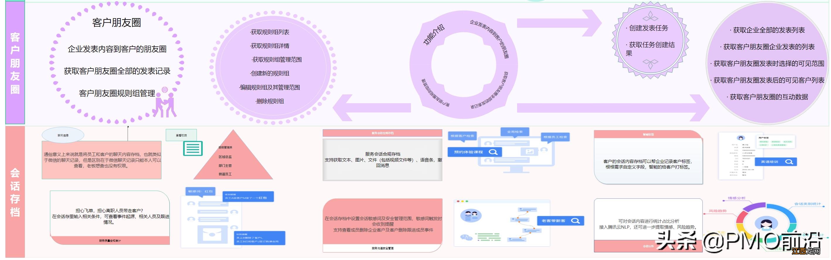 一图掌握企业微信详细使用步骤 企业微信的使用攻略