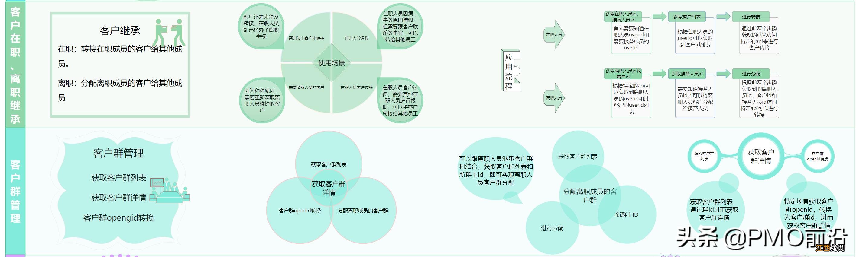 一图掌握企业微信详细使用步骤 企业微信的使用攻略