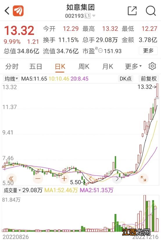 11天8涨停！大牛股回应“抗病毒面料”