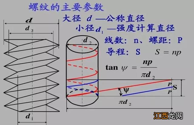 螺纹的标准很乱 这些螺纹常识你知道多少