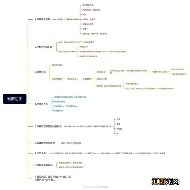 出轨、PUA、送黄金，产奶、圣水、送国籍，你想看的V圈都有