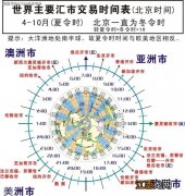 夏令时与正常时间的区别 为什么叫夏令时间