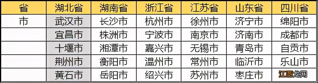 Excel制作二级下拉菜单 excel创建三级下拉菜单