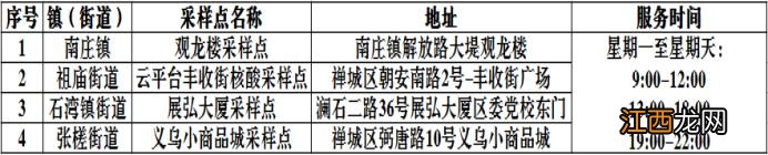 佛山禅城关于设置四个专场核酸检测点的通告