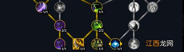 巨龙时代:五人本环境下复仇恶魔猎手天赋构筑分析