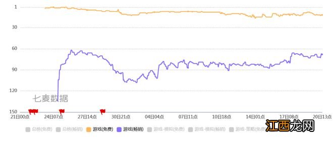 SLG新宠，为什么是蚂蚁？