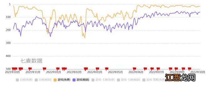 SLG新宠，为什么是蚂蚁？