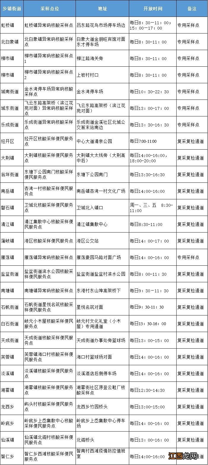 混管可疑 附开放时间+地址 温州乐清市异常码核酸采样点