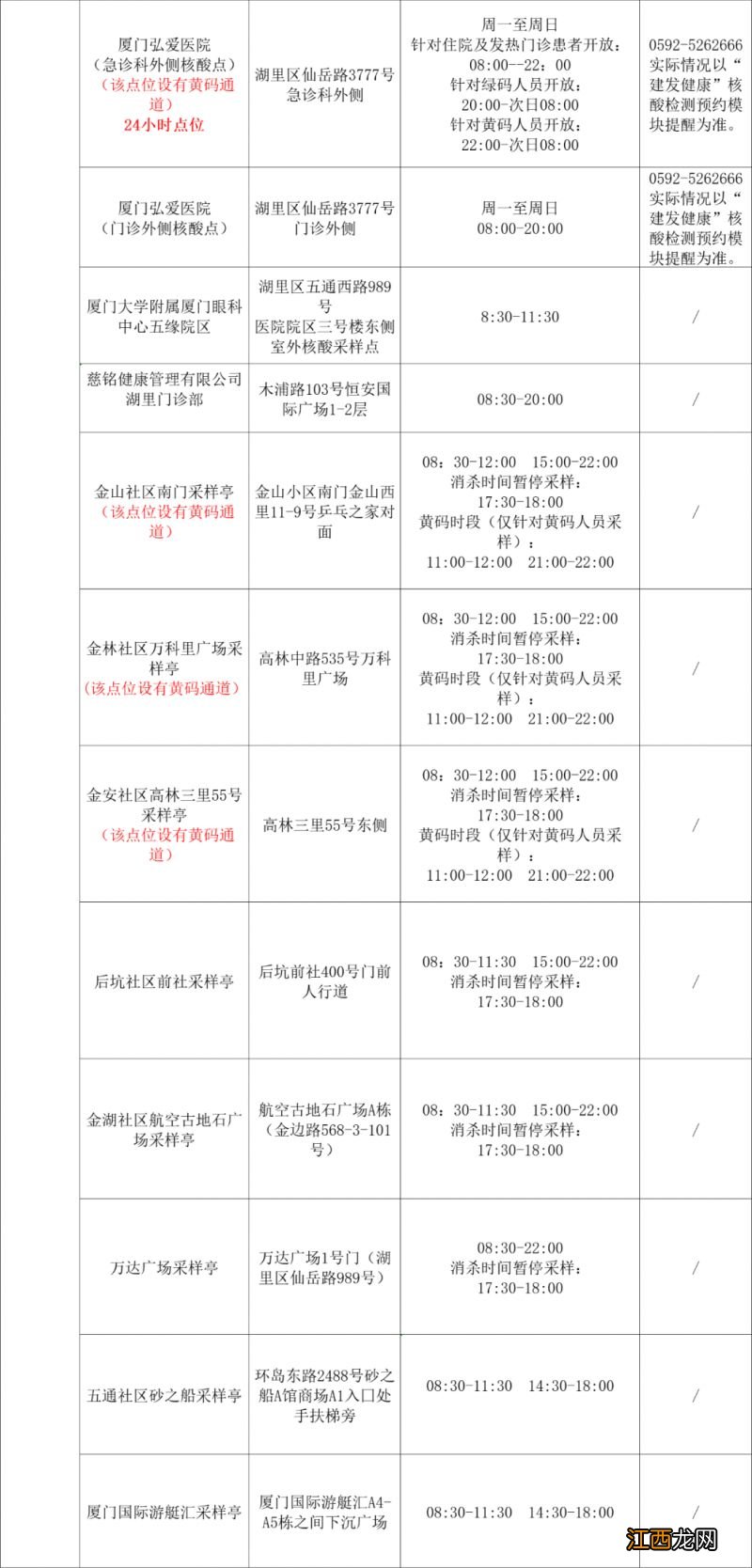 地点+时间 2022年12月12日厦门免费核酸检测点汇总